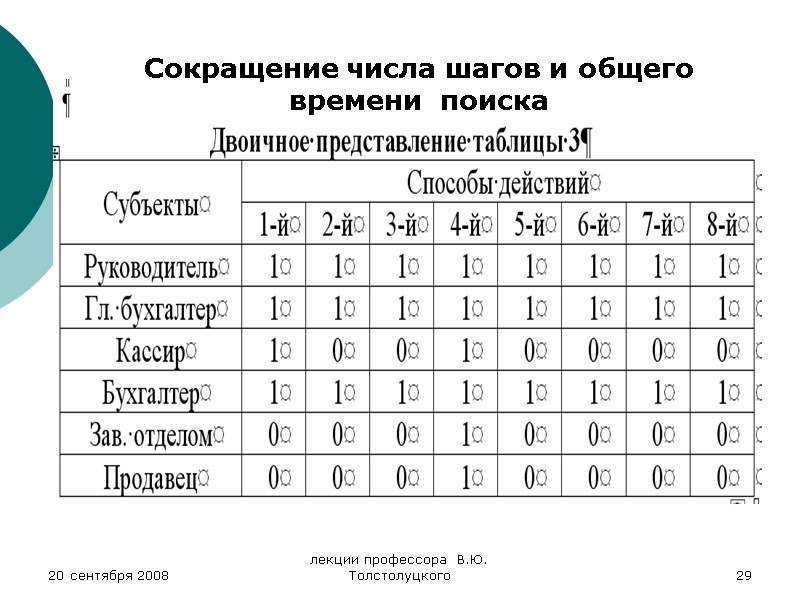 20 сентября 2008 лекции профессора  В.Ю. Толстолуцкого 29 Сокращение числа шагов и общего